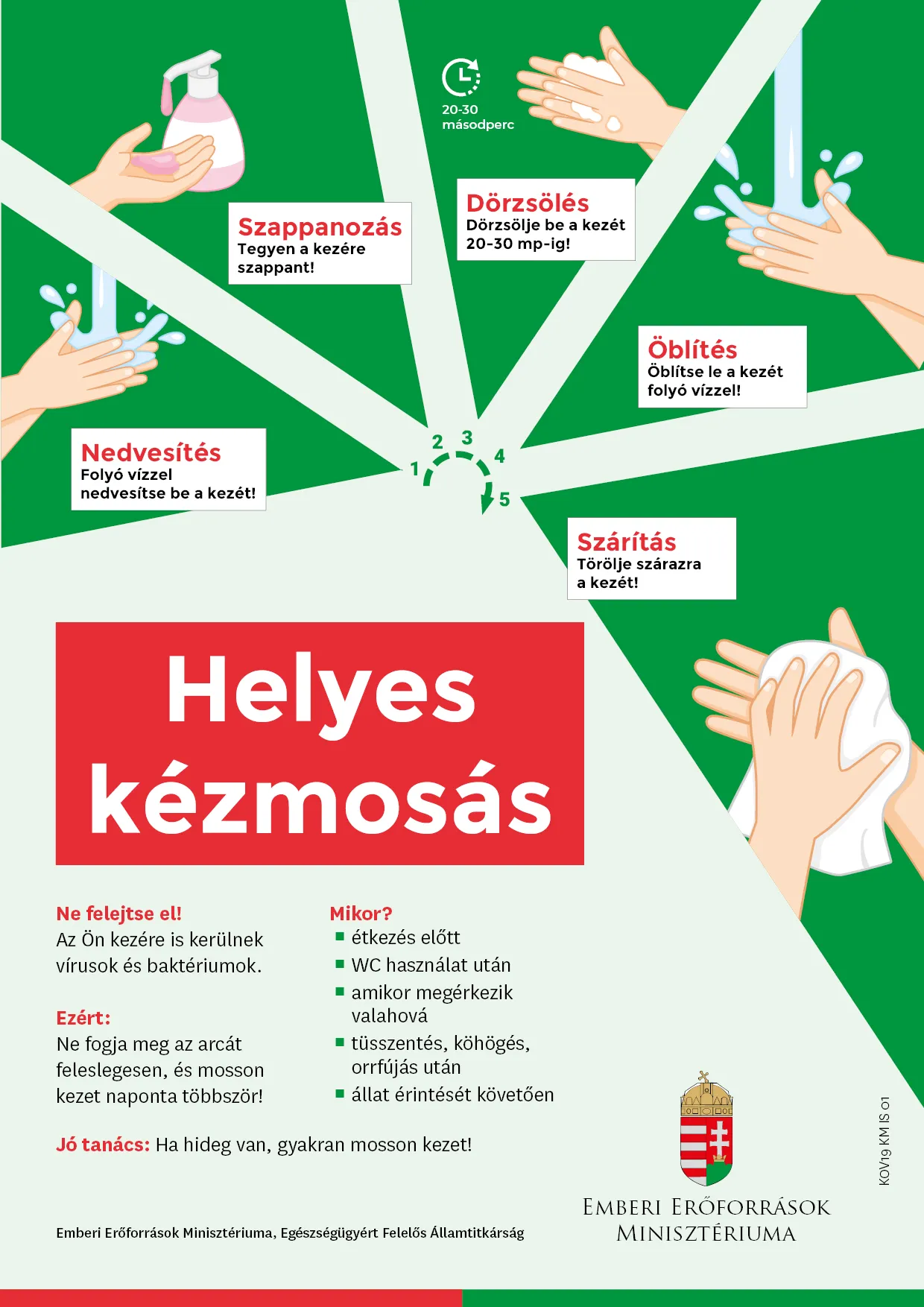 Covid 19 alatt Kézmosás menete